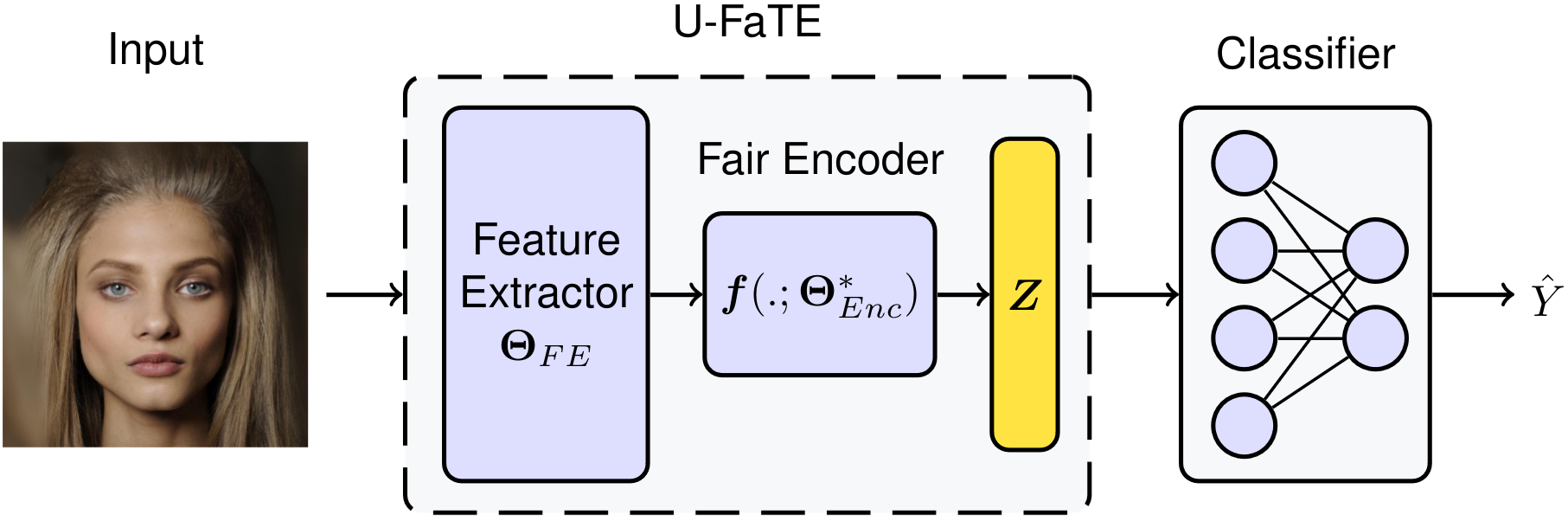 U-FaTE