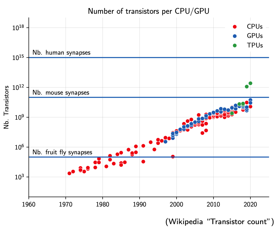 transistor count